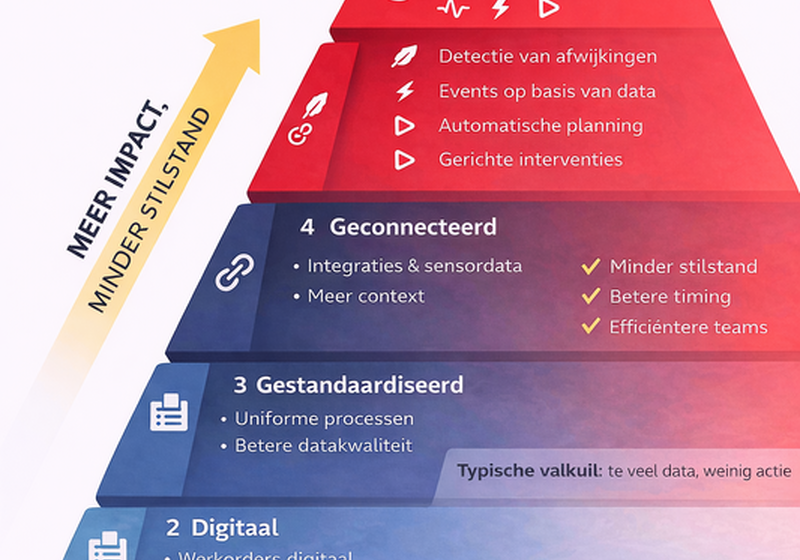 Van klassiek onderhoudssysteem naar datagedreven onderhoud